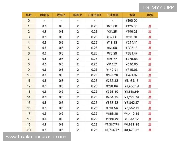 亚博YaBo滚球盘：专业团队提供赛前赛后全面分析提升投注胜率