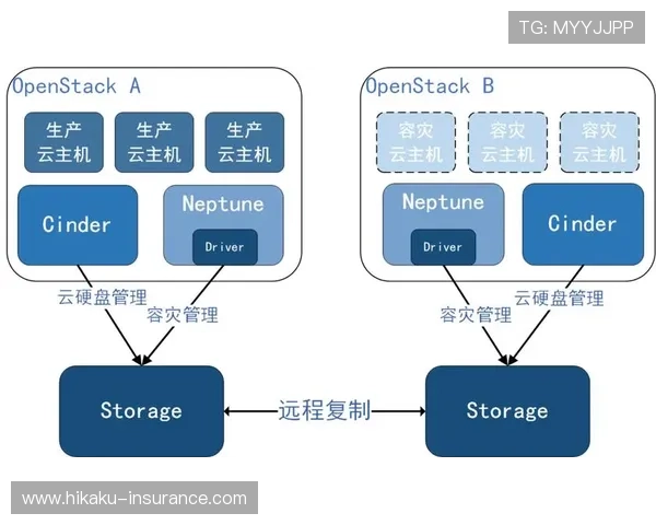 开云备用平台在数据备份中的应用优势与实际操作指南