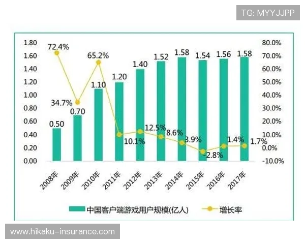 KY体育电竞游戏的未来发展趋势与创新方向分析助力玩家把握行业动态与新机遇